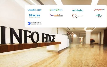 Info Edge Records 50% Decline in Q1 Net Profit Amidst Naukri's Sluggish Billing Performance