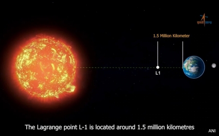 India's Aditya-L1 Sun Mission Touches Down at Lagrangian Point, Modi Hails "Landmark Achievement"