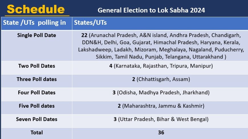 EC Announces Dates for 2024 Lok Sabha Elections